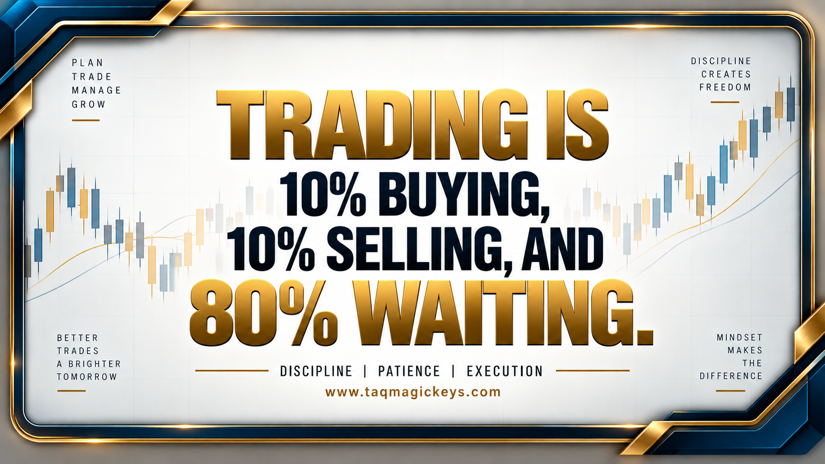 Trading is 10% Buying, 10% Selling, and 80% Waiting