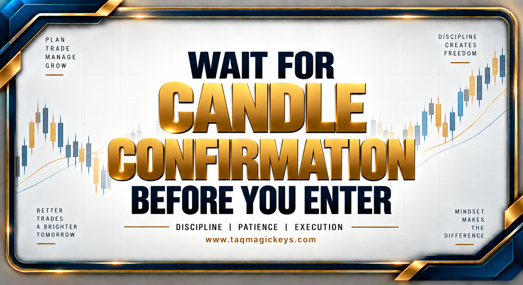 Wait for Candle Confirmation Before You Enter