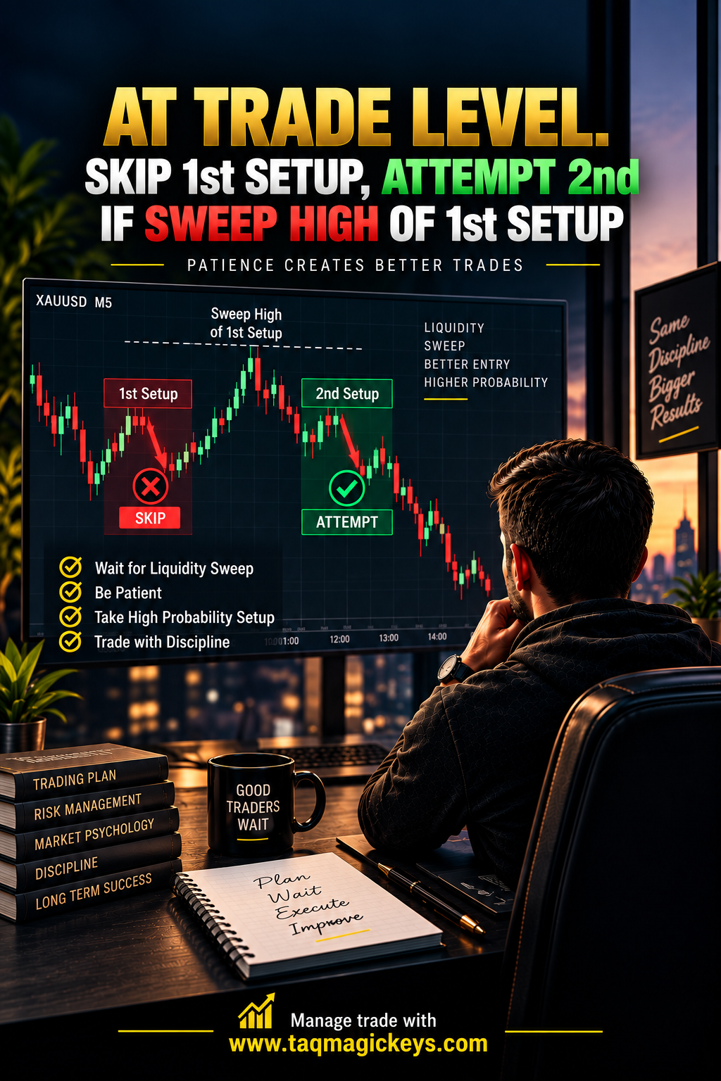 At Trade Level Skip 1st Setup, Attempt 2nd If Sweep High of 1st Setup