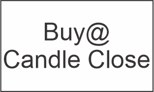 Buy @ Candle Close Key – TAQ Magic Keys