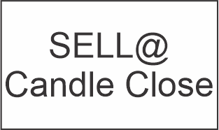 Sell @ Candle Close Key – TAQ Magic Keys