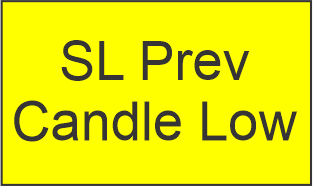 SL Previous Candle Low/High Key – TAQ Magic Keys