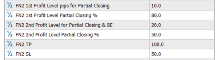 FN2 Profit Level