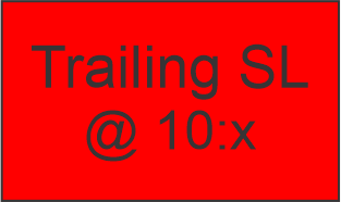 Trailing SL Key – TAQ Magic Keys