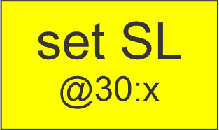 Stop Loss Key (set SL @30:x) – TAQ Magic Keys