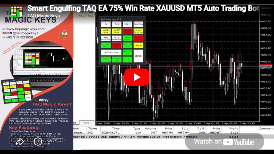 Smart Engulfing TAQ EA Video Tutorial